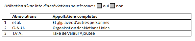 Exemple d'une liste d'abréviations