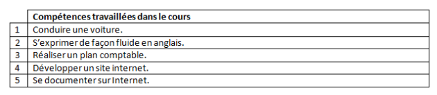 Exemple de compétences