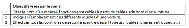 Exemple d'objectifs