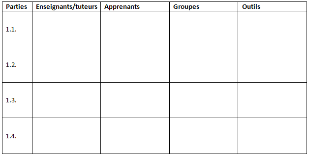Tableau pour la scénarisation et l'encadrement du cours